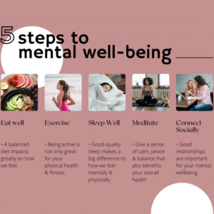Health & Well-being Video Bundle with MRR&PLR